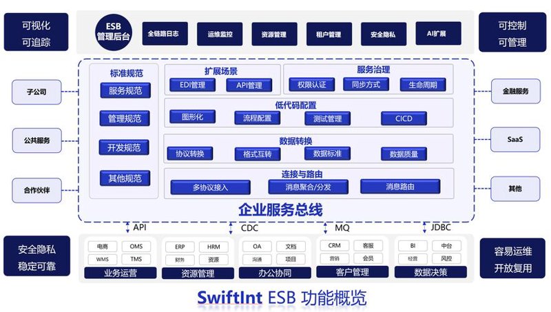 APP开发：解锁新时代的商业潜力